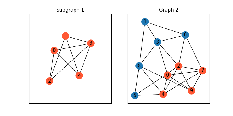 Subgraph 1, Graph 2