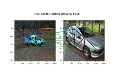 PyTorch Backend Example: Multi-Graph Matching
