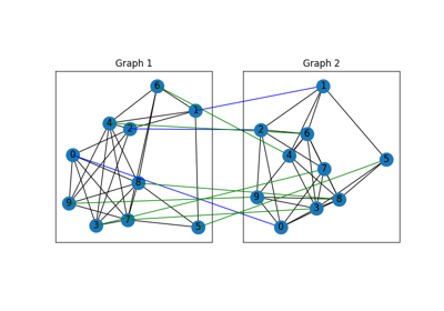 Jittor Backend Example: Seeded Graph Matching