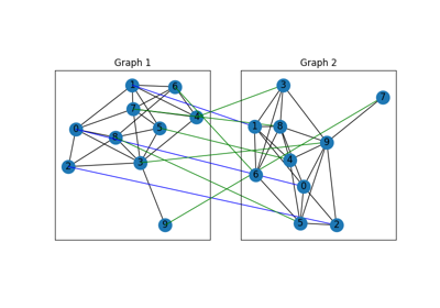 Seeded Graph Matching