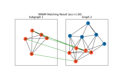 Jittor Backend Example: Discovering Subgraphs